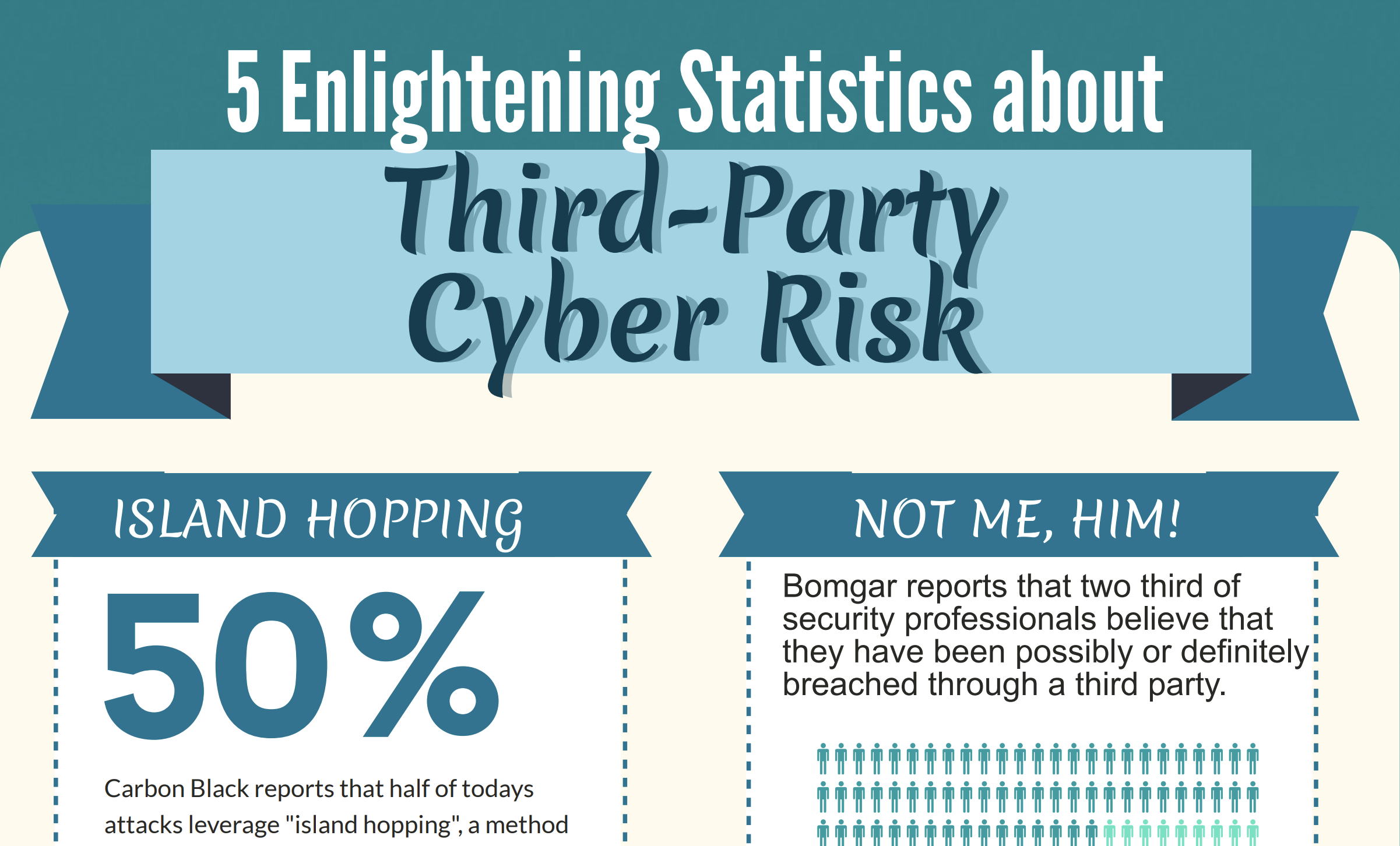 5 Enlightening Statistics About Third-Party Cyber Risk