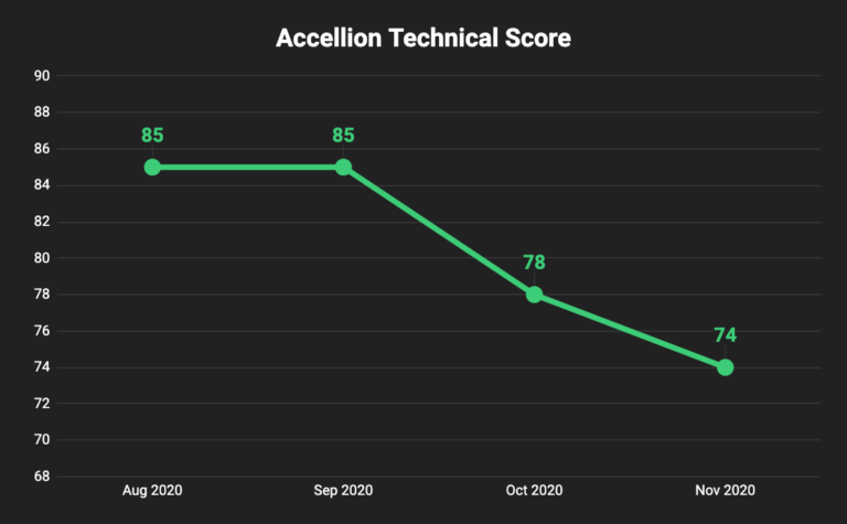 accellion breach