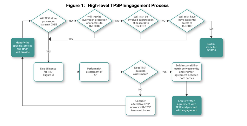 PCI DSS TPSP engagement flow chart