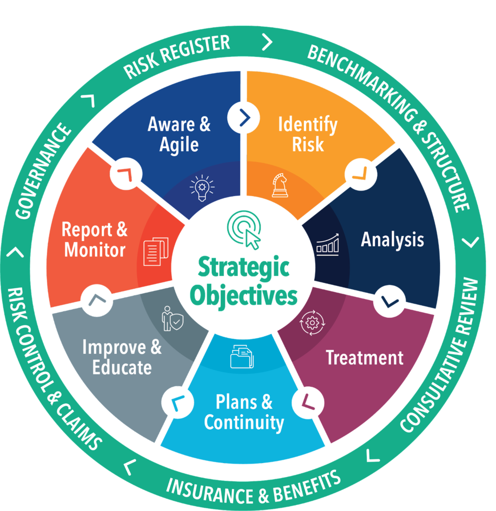 Enterprise Risk Management Erm What Is It And How It Works: A Visual ...