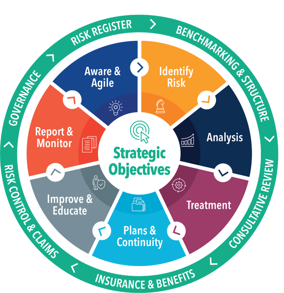 Third Party Risk Management A Tool Or A Process Black Kite