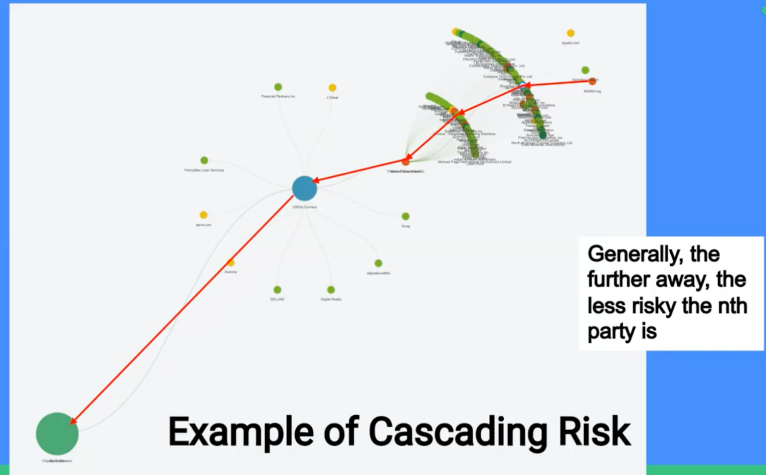 Cascading And Concentration Risk: How Do They Impact Your Digital ...