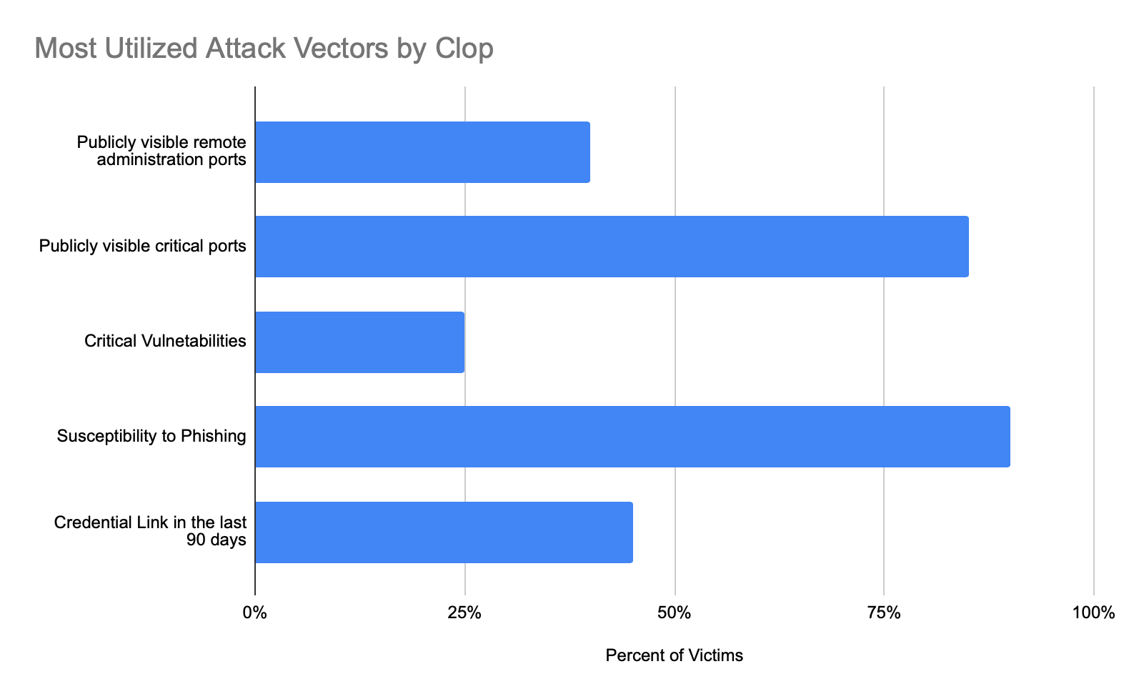 CLOP Ransomware Gang Reemerges to Claim 21 New Victims - Black Kite