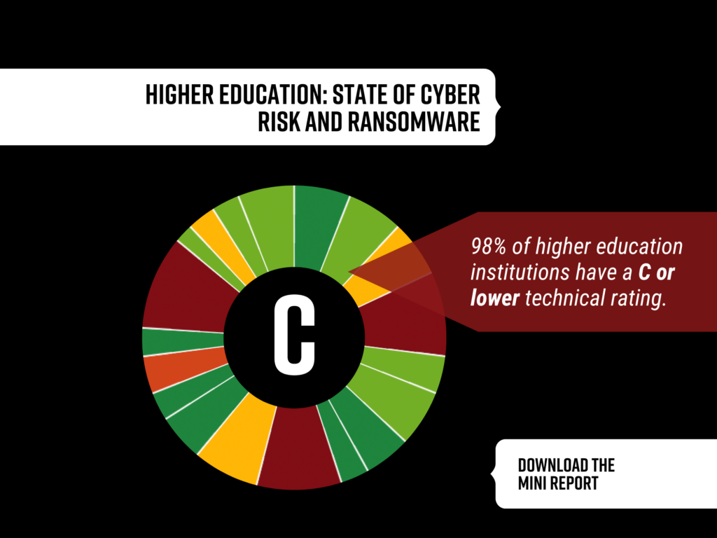 higher-education-the-state-of-cyber-risk-and-ransomware-black-kite