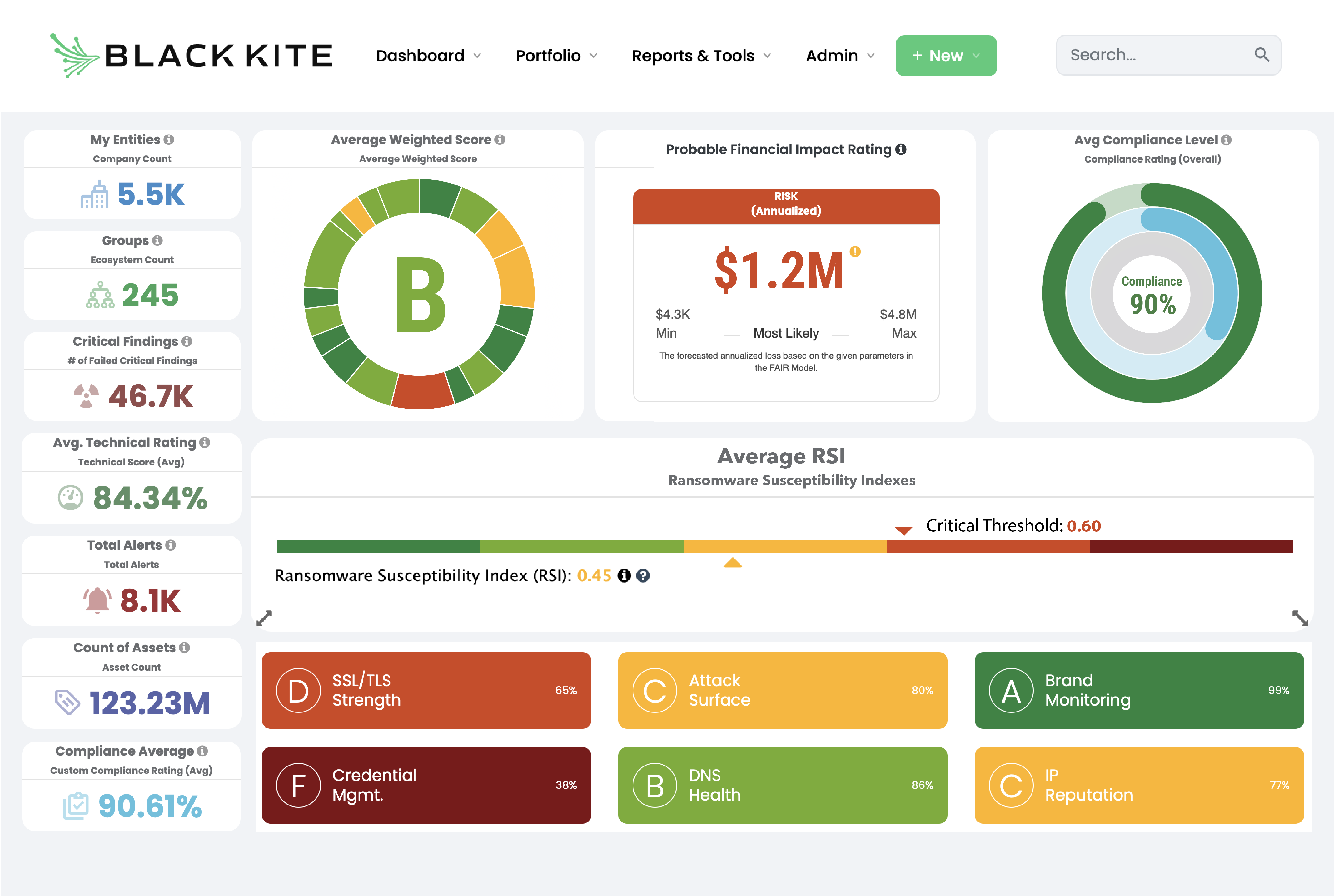 OneTrust vs UpGuard: 2023 Comparison