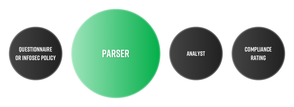 Parser Automated